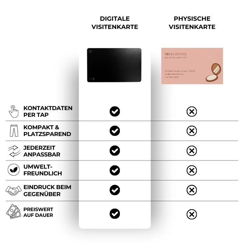Digitale Visitenkarte mit NFC Tag - Image 10