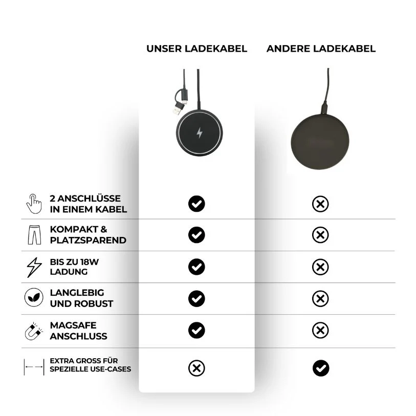 Ladekabel Tracker Karte - Image 8