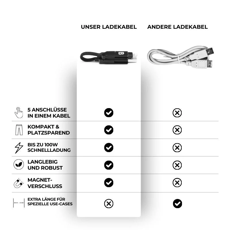 Mini Multi Ladekabel - Image 13
