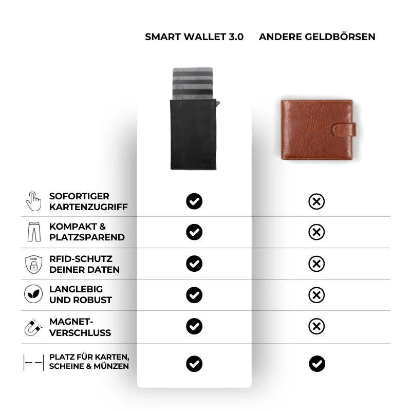 Smart Wallet 3.0 - Image 115