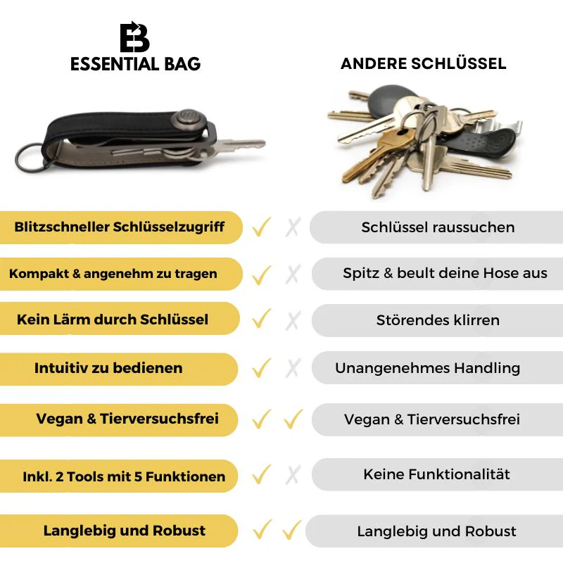 Wallet 3.0 + Schlüsseletui Set - Image 147