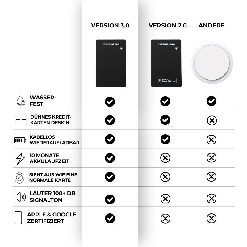 Tracker Karte 3.0  Apple & Android - Image 12